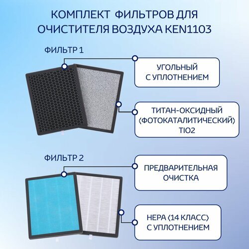 Комплекты фильтров для очистителя воздуха KEN1103
